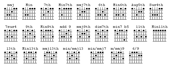 Sixth string guitar chords