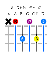 a7th-guitar-chord.png