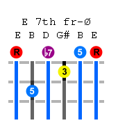 e-7th-guitar-chord.png