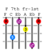 f-7th-guitar-chord.png