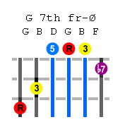 g7th-guitar-chord.png