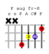 f-aug-guitar-chord.png